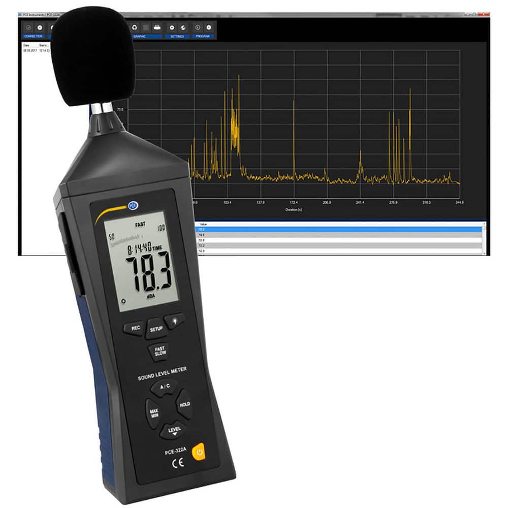 Sound Meters; Meter Type: Class 2 Sound Meter; Frequency Weighting: A & C; Maximum Decibel Rating: 130; Minimum Decibel Rating: 30; Display Type: LCD; Accuracy (dB): ™1.4; Accuracy: ™1.4