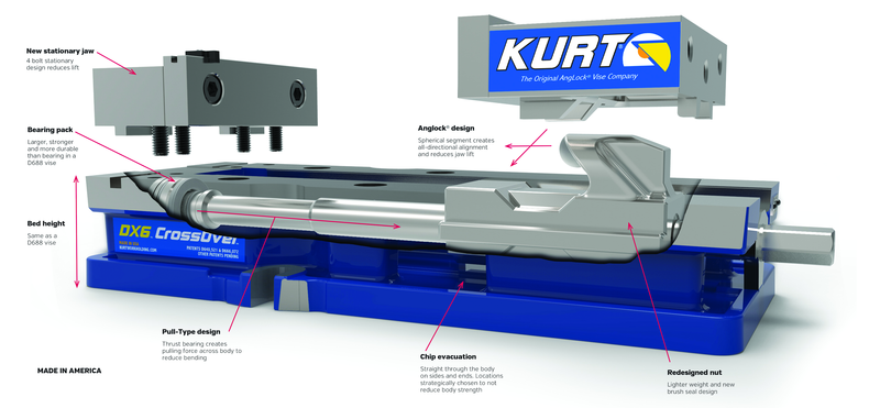 6" - 9.0" DX6 Crossover Vise - Benchmark Tooling