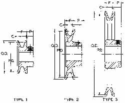 7/8" Bore Diam, 3-3/4" OD, Finished Bore Single Groove Sheave