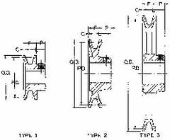 5/8" Bore Diam, 3.15" OD, Finished Bore Single Groove Sheave