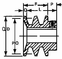 1-1/8" Bore Diam, 3.55" OD, Finished Bore Two Groove Sheave