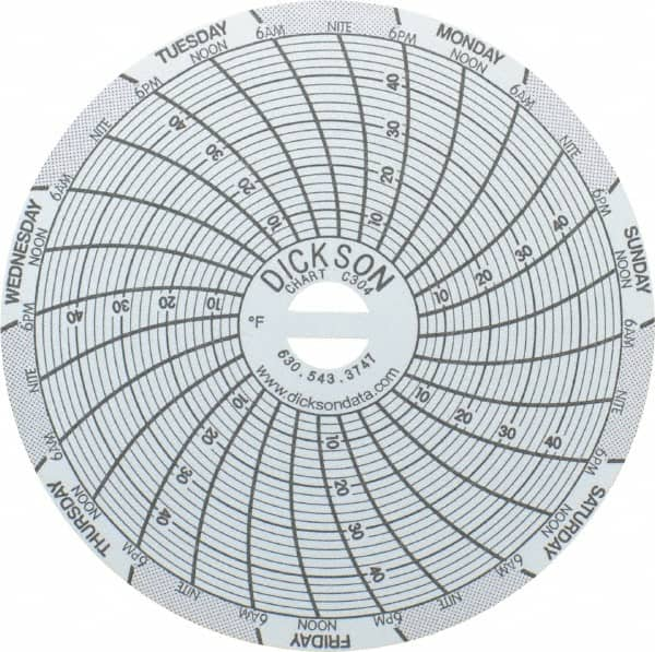 Dickson - 4 to 50°F, 7 Days Recording Time Chart - 3 Inch Diameter, Use with Sc3 Recorders - Benchmark Tooling