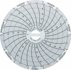 Dickson - 4 to 50°F, 7 Days Recording Time Chart - 3 Inch Diameter, Use with Sc3 Recorders - Benchmark Tooling