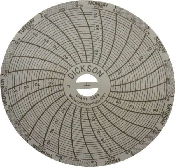 Dickson - 50 to 96°F, 7 Days Recording Time Chart - 3 Inch Diameter, Use with Sc3 Recorders - Benchmark Tooling