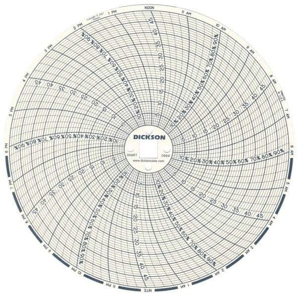 Dickson - 50°C, 24 Hour Recording Time Chart - 6 Inch Diameter, 0 to 95% Humidity, Use with TH6 Recorders - Benchmark Tooling