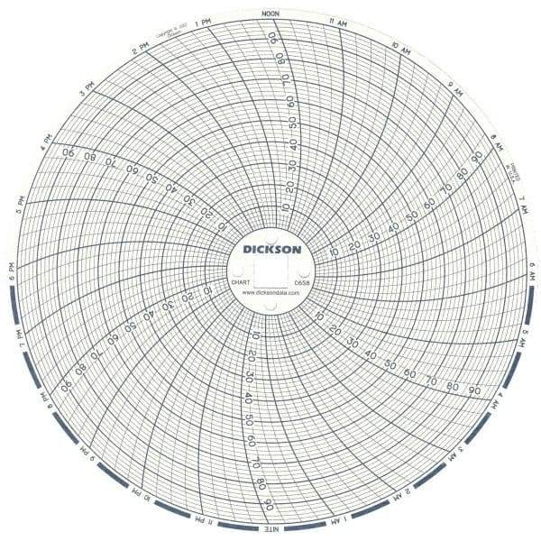 Dickson - 100°F, 24 Hour Recording Time Chart - 6 Inch Diameter, 0 to 95% Humidity, Use with TH6 Recorders - Benchmark Tooling