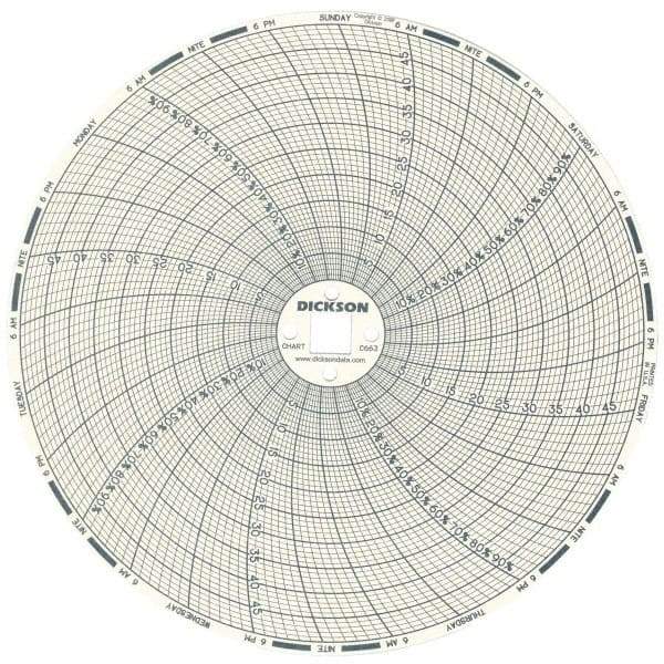 Dickson - 50°C, 7 Day Recording Time Chart - 6 Inch Diameter, 0 to 95% Humidity, Use with TH6 Recorders - Benchmark Tooling