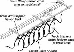 Hubbell Workplace - 40 Ft. Long x 0.06 to 0.94 Inch Diameter, Track Travel Round Cable Festoon Kit - 50 Ft. Min Cable Length Required, 37-1/4 Inch Working Travel - Benchmark Tooling