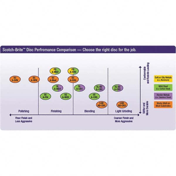 3M - Quick Change Discs Disc Diameter (Inch): 3 Attaching System: Type TR - Benchmark Tooling