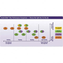 3M - Quick Change Discs Disc Diameter (Inch): 3 Attaching System: Type TR - Benchmark Tooling