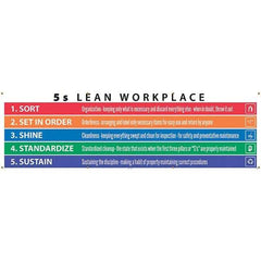 NMC - Banners Message Type: Safety Reinforcement & Motivational Legend: 5s Lean Workplace - Benchmark Tooling