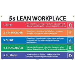 NMC - Banners Message Type: Safety Reinforcement & Motivational Legend: 5s Lean Workplace - Benchmark Tooling