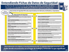 NMC - 18" Wide x 24" High Laminated Paper Hazardous Materials Information Poster - 0.03" Thick, Spanish - Benchmark Tooling