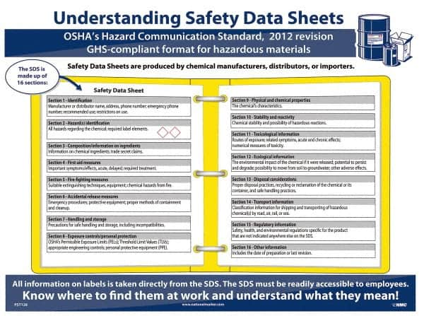 NMC - 18" Wide x 24" High Laminated Paper Hazardous Materials Information Poster - 0.03" Thick, English - Benchmark Tooling