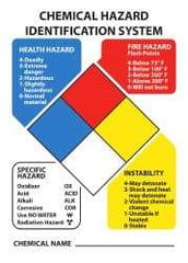 NMC - "Chemical Hazard Identification System", 14" Long x 10" Wide, Aluminum Safety Sign - Rectangle, 0.04" Thick, Use for Hazardous Materials - Benchmark Tooling