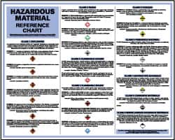 NMC - 60" Wide x 24" High Paper General Information Poster - 0.03" Thick, English - Benchmark Tooling