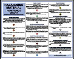 NMC - 60" Wide x 24" High Paper General Information Poster - 0.03" Thick, English - Benchmark Tooling