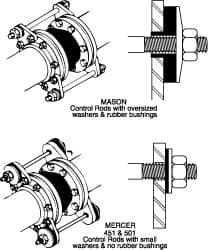 Pipe Expansion Joint Control Rod Sets; Pipe Size: 4; Length (Inch): 16-1/4; For Use With: Mercer ™-Series 451 & 501 Expansion Joints; Contents: (2) Control Rods; (8) Nuts; Steel & Neoprene Washers; (4) Gussets; Maximum Working Pressure (psi): 250; Number