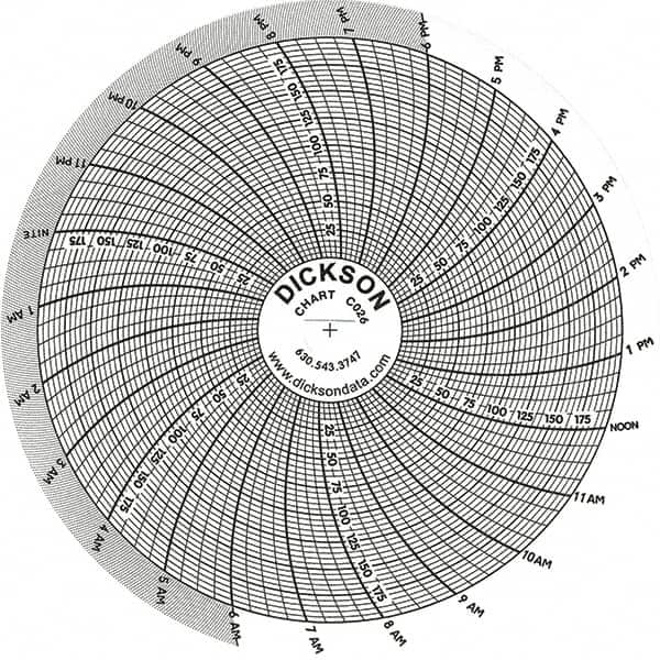 Dickson - -22 to 122°F, 24 Hour Recording Time Chart - 1/4 Thread 200 Max PSI - Benchmark Tooling