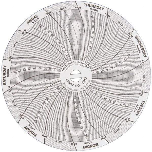 Dickson - -22 to 122°F, 7 Day Recording Time Chart - 100 PSI, Use with 4 Inch TempTrace Self Contained Temp Recorders - Benchmark Tooling