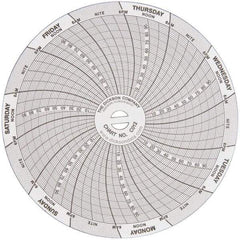 Dickson - -22 to 122°F, 7 Day Recording Time Chart - 100 PSI, Use with 4 Inch TempTrace Self Contained Temp Recorders - Benchmark Tooling