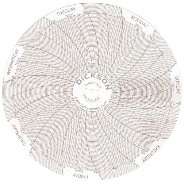 Dickson - 7 Day Recording Time Chart - Use with 4 Inch TempTrace Self Contained Temperature Recorders - Benchmark Tooling