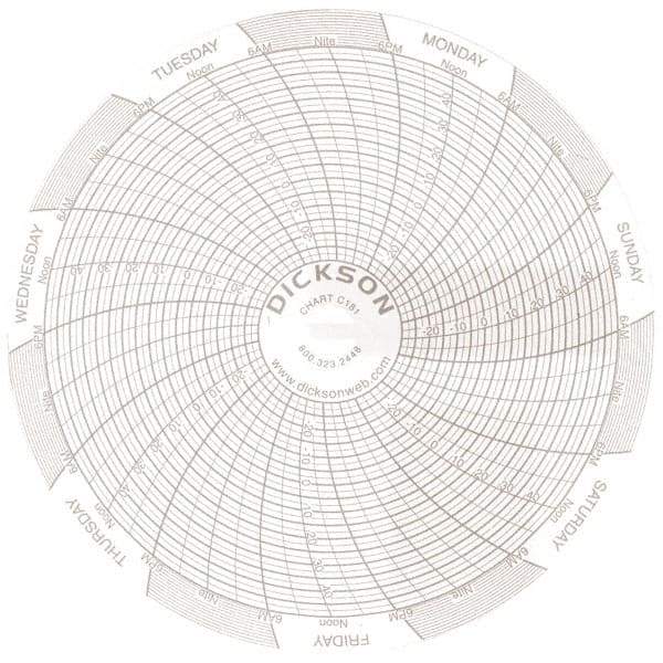 Dickson - 7 Day Recording Time Chart - Use with 4 Inch TempTrace Self Contained Temperature Recorders - Benchmark Tooling