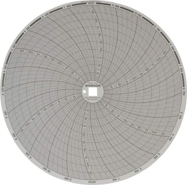 Dickson - 250°F, 24 Hour Recording Time Chart - Use with Dickson KTx and KTxE - Benchmark Tooling