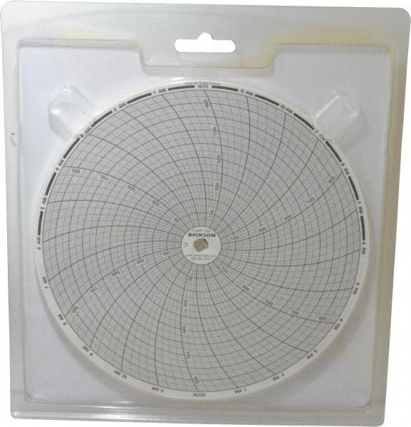 Dickson - 1000°F, 24 Hour Recording Time Chart - Use with Dickson KTx and KTxE - Benchmark Tooling