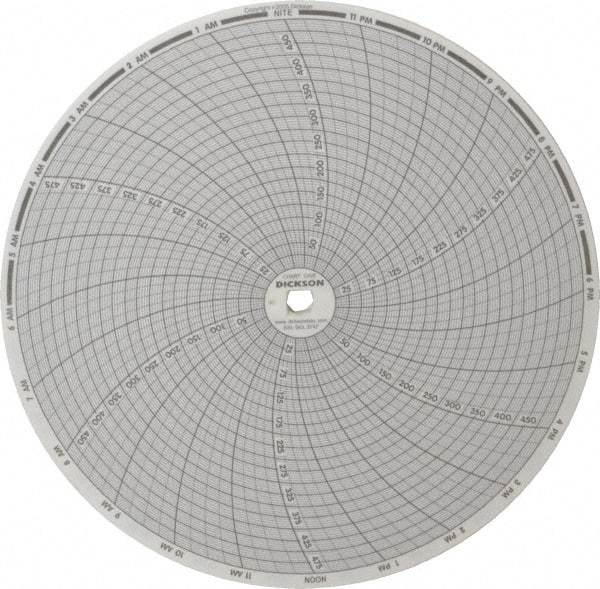 Dickson - 500°F, 24 Hour Recording Time Chart - Use with Dickson KTx and KTxE - Benchmark Tooling