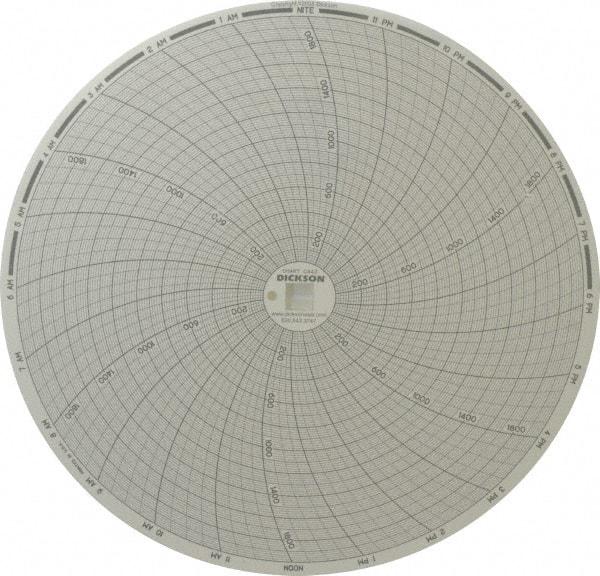 Dickson - 2000°F, 24 Hour Recording Time Chart - Use with Dickson KTx and KTxE - Benchmark Tooling