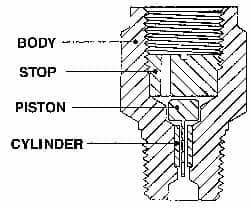 Made in USA - 1/4 Thread, 3,000 Max psi, Pressure Snubber - 1.5 Inch Long, One Stage - Benchmark Tooling