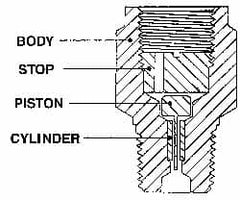 Made in USA - 1/4 Thread, 3,000 Max psi, Pressure Snubber - 1.5 Inch Long, One Stage - Benchmark Tooling