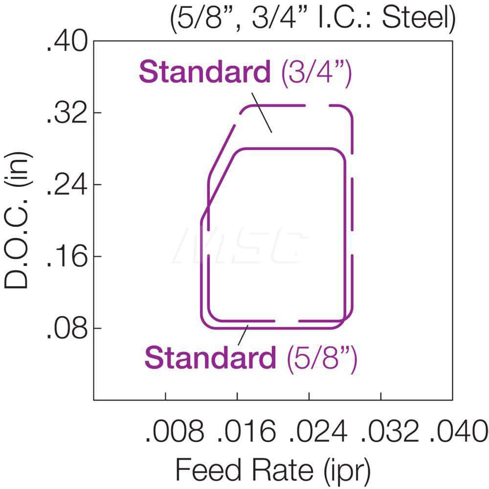 Kyocera CNMG 543 CA5525 Grade CVD Carbide, 0 Degree, Diamond, Negative Rake Angle, Neutral Turning Insert for Light Interruption and Roughing in (P) Carbon/Alloy Steel