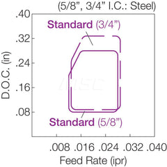 Kyocera CNMG 543 CA5525 Grade CVD Carbide, 0 Degree, Diamond, Negative Rake Angle, Neutral Turning Insert for Light Interruption and Roughing in (P) Carbon/Alloy Steel