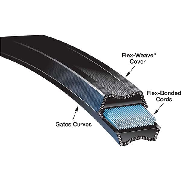 Gates - Belts Belt Style: V-Belts Belt Section: 3L - Benchmark Tooling