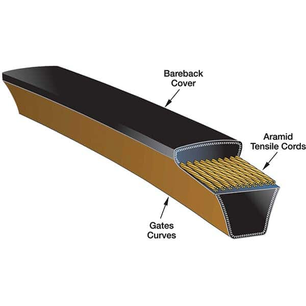 Gates - Belts Belt Style: V-Belts Belt Section: 3L - Benchmark Tooling