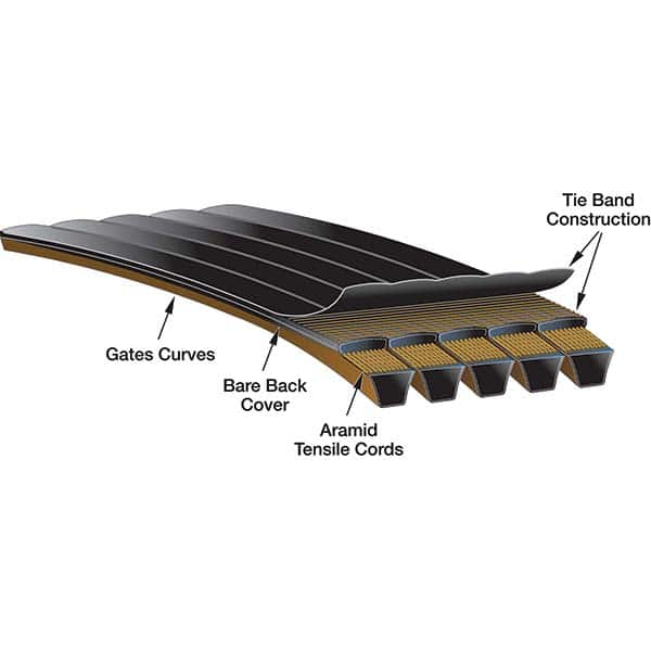 Gates - Belts Belt Style: Synchronous Belt Section: Round - Benchmark Tooling