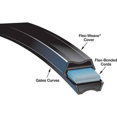 Gates - Belts Belt Style: Synchronous Belt Section: Round - Benchmark Tooling