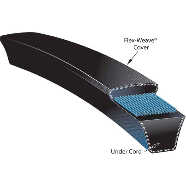 Gates - Belts Belt Style: Synchronous Belt Section: Round - Benchmark Tooling