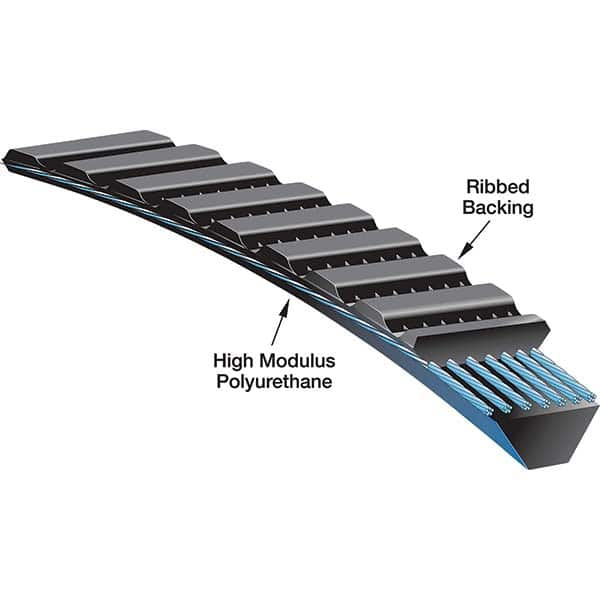 Gates - Belts Belt Style: Synchronous Belt Section: Round - Benchmark Tooling