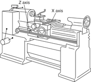 Digital Readout 12 x 60 Lathe Package - Benchmark Tooling