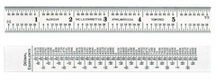 C622R-6 SCALE RULE - Benchmark Tooling